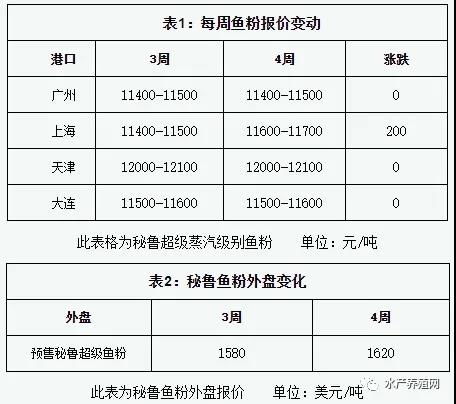原料成本上漲壓力下，順德飼料商會建議提價穩(wěn)質(zhì)量