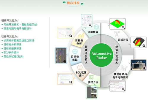 深耕核心技術，專注車用毫米波雷達——解讀呈鎬科技的創(chuàng)新之路