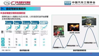 人工智能在自動駕駛開發(fā)中的應(yīng)用 核心技術(shù)與軟件開發(fā)實(shí)踐