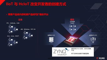 賽靈思Zynq在邊緣計(jì)算、人工智能與工業(yè)物聯(lián)網(wǎng)中的創(chuàng)新應(yīng)用與軟件開發(fā)