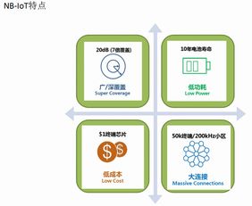 全面解析 如何高效獲取移遠(yuǎn)NB-IoT模組的技術(shù)支持與開(kāi)發(fā)咨詢服務(wù)