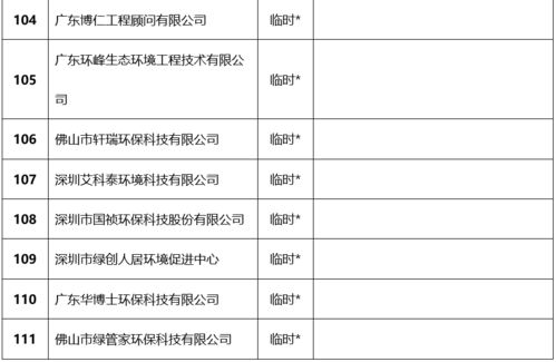 關(guān)于公布2021年第一批廣東省環(huán)保技術(shù)咨詢服務(wù)能力評(píng)價(jià)證書(shū)獲證單位的通知